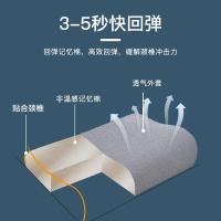 南极人（NanJiren） NHJZ28 慢回弹记忆棉枕头 50*30*10cm (单位:个)