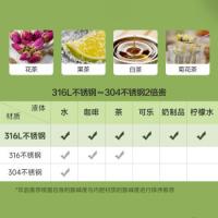 苏泊尔（SUPOR） KCV10AC10 保温杯 1000ml 绿色（单位：个）
