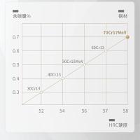 張小泉（Zhang Xiao Quan） D100151 刀具 刀身材质：400系列不锈钢 银色（单位：套）