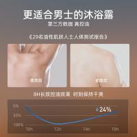 和风雨（Hefengyu） 古龙香水 香氛沐浴露 490g*2 白色（单位：组）