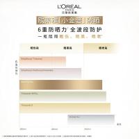 欧莱雅（LOREAL） 新多重防护外御内护 隔离防晒霜 30ml/支 （单位：支）新旧包装随机发货