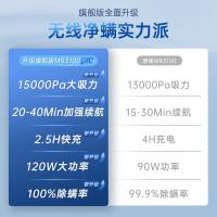 摩飞电器（Morphyrichards） 除螨仪 MR3100Pro 0.15L (单位:台) 白色
