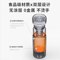 Glasslock GE-TH01WH 电水壶 0.4L (单位:个)