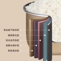 荣事达（Royalstar）智能电饭煲RFB-Y416F 4L（单位：台）