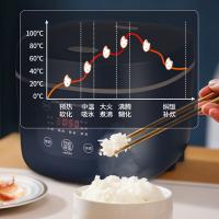 荣事达（Royalstar） RFB-S4081 电饭煲 4L (单位：台) 白色
