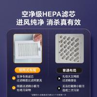 苏泊尔（SUPOR） 紫外线消毒器 婴儿奶瓶烘干 XD08 22L (单位:台) 浅蓝色