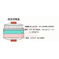 谋福（CNMF） TZL30 过滤式消防自救呼吸器 防毒面具 8100 银色（单位：个)