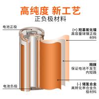 南孚 充电电池 1600mAh 5号 2粒电池+2槽充电器 (单位:套)