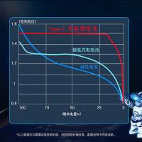 雷摄（LEISE） 5号电池 电池 4000mWh（1节） （单位:盒）